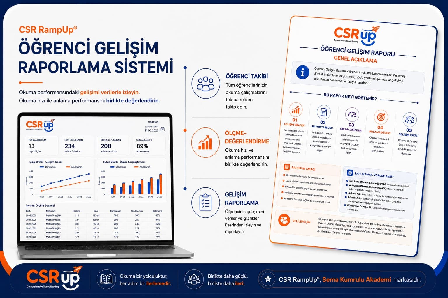 CSR RampUp öğrenci gelişim raporlama sistemi örnek görünümü